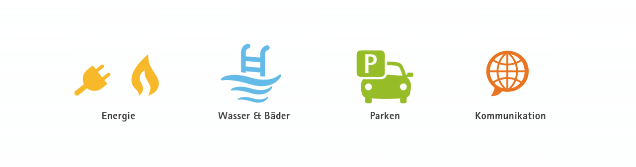 Stadtwerke Landsberg Produkticons Energie, Wasser und Bäder, Parken und Kommunikation